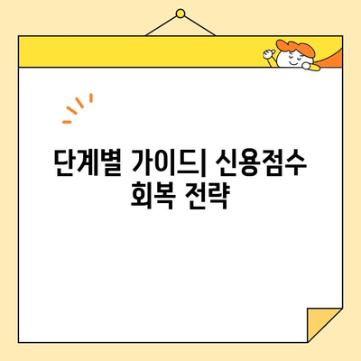 근로자 통합 신청 후 신용점수 회복| 단계별 가이드 | 신용점수, 신용회복, 파산, 면책