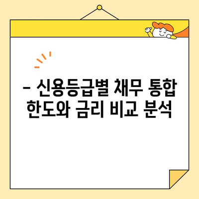저금리 근로자 채무 통합 조건 완벽 정리 | 신용등급, 한도, 금리 비교