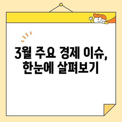 3월 경제 브리핑| 주유소 과태료, 소상공인 대환 대출 확대 | 경제 동향, 정책 변화, 주요 이슈