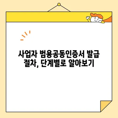 사업자 범용공동인증서 발급 완벽 가이드| 필요 서류 & 단계별 안내 | 공동인증서, 사업자등록증, 발급 절차, 인터넷뱅킹