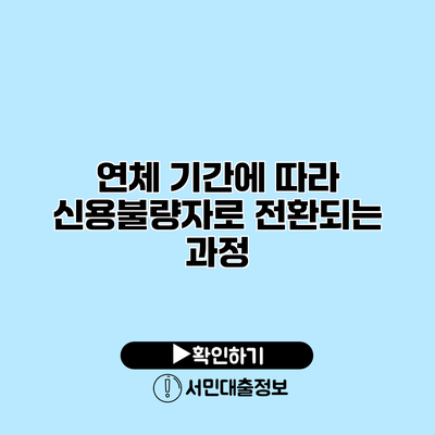 연체 기간에 따라 신용불량자로 전환되는 과정